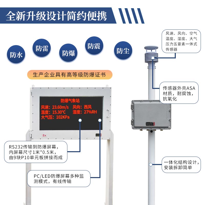 ?；繁O測預警系統，為化工企業準備的氣象站